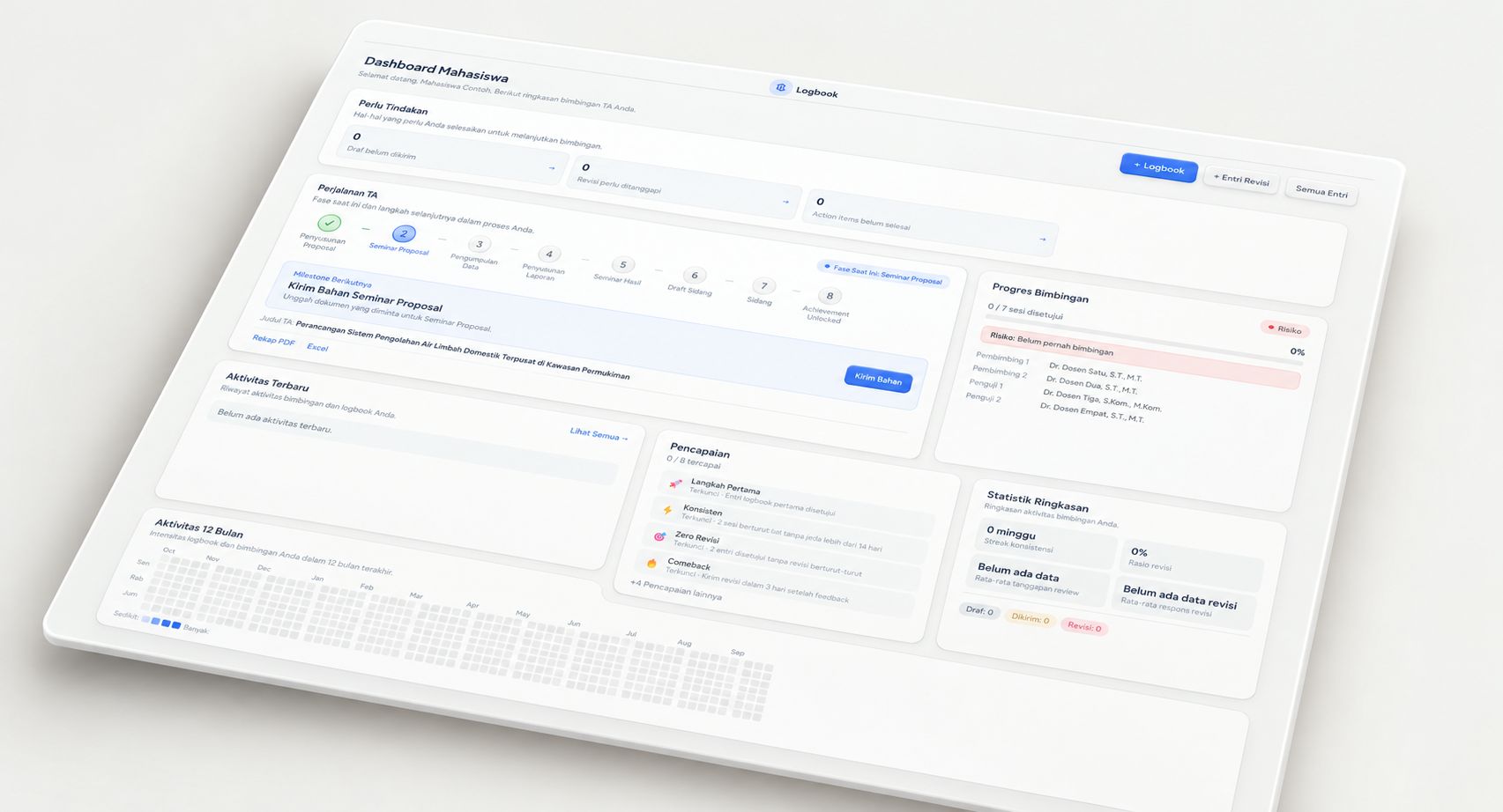 Tampilan dashboard mahasiswa dengan ringkasan progres bimbingan